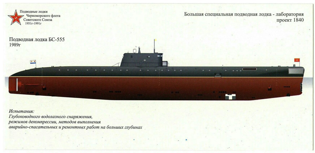 Подводная лодка Сталина проект п-2 1949