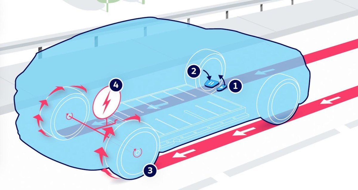 Regenerative braking