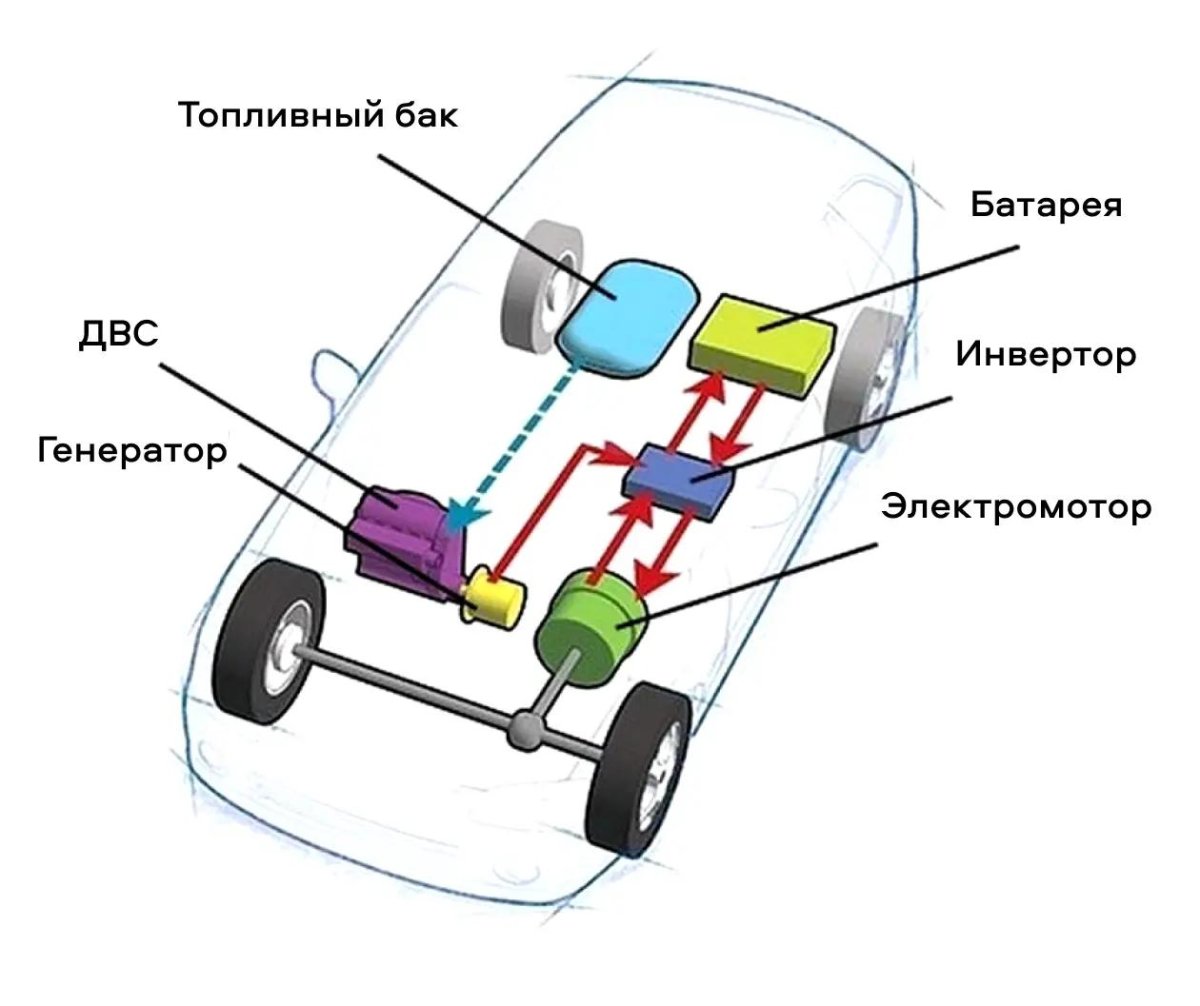 Тойота Приус гибрид схема трансмиссии