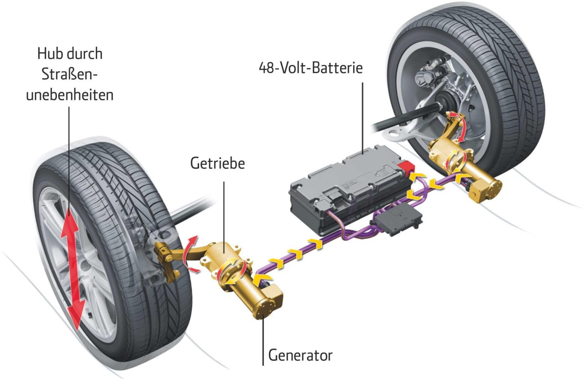 Рекуперативная тормозная система
