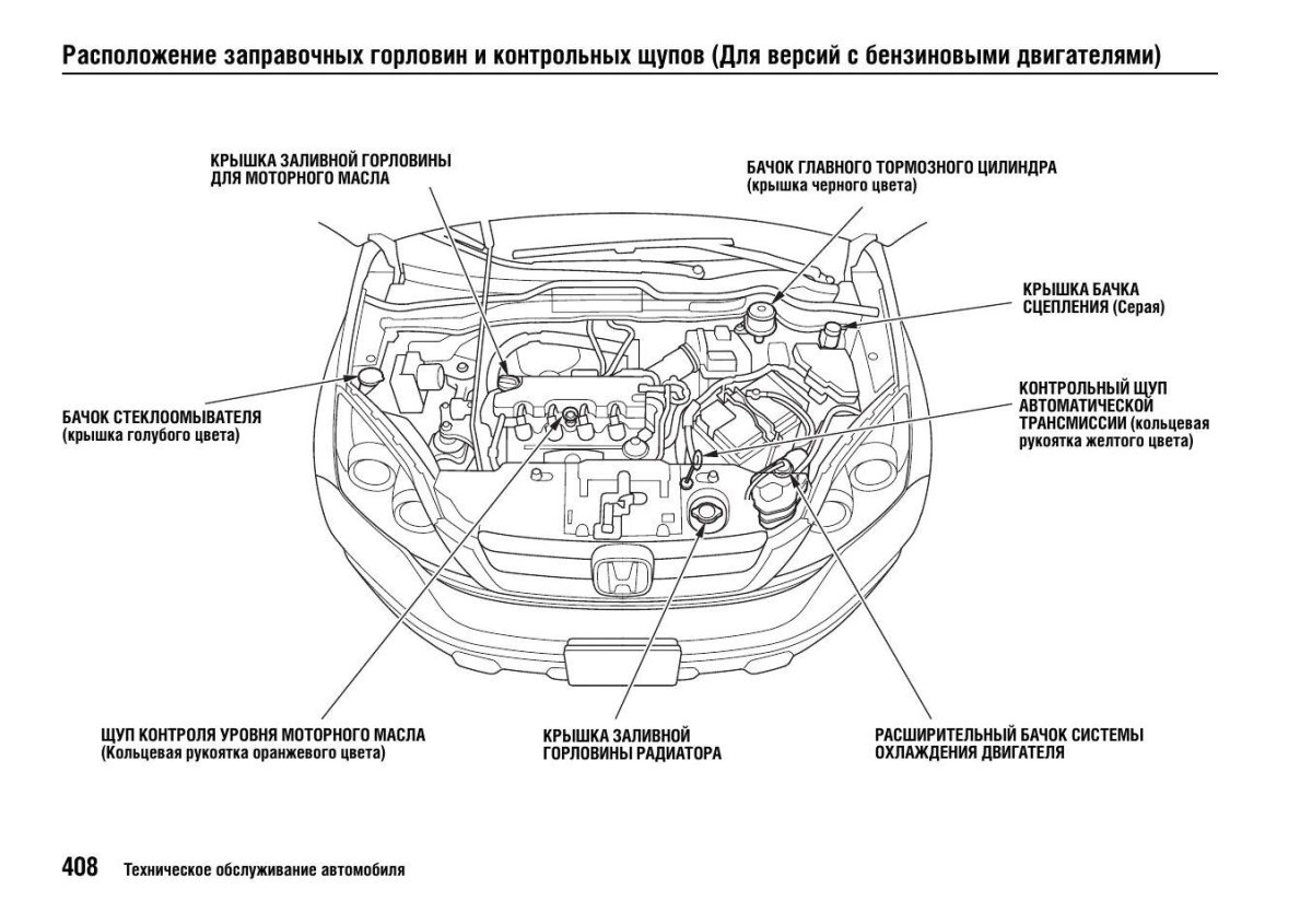 Схема системы охлаждения Хонда СРВ 3