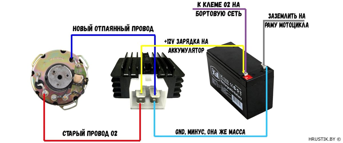 Генератор на Минск с постоянным током
