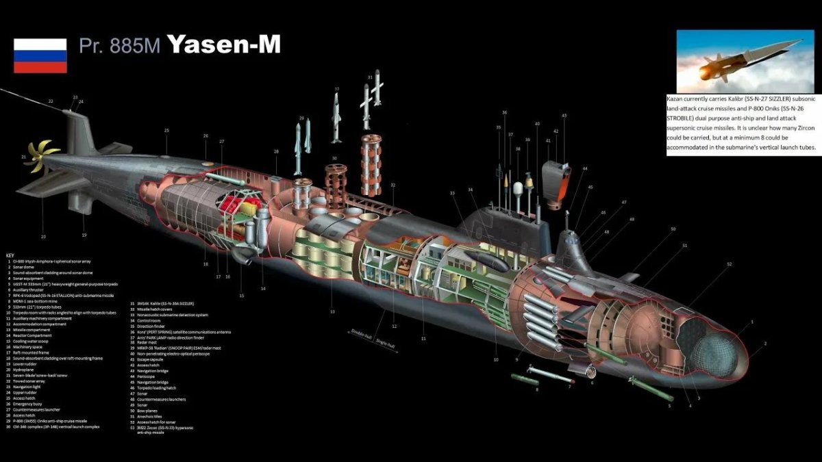 Подводные лодки проекта 885м ясень-м