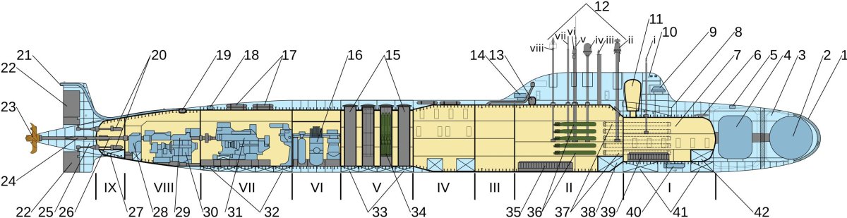 Подводная лодка Северодвинск проекта 885