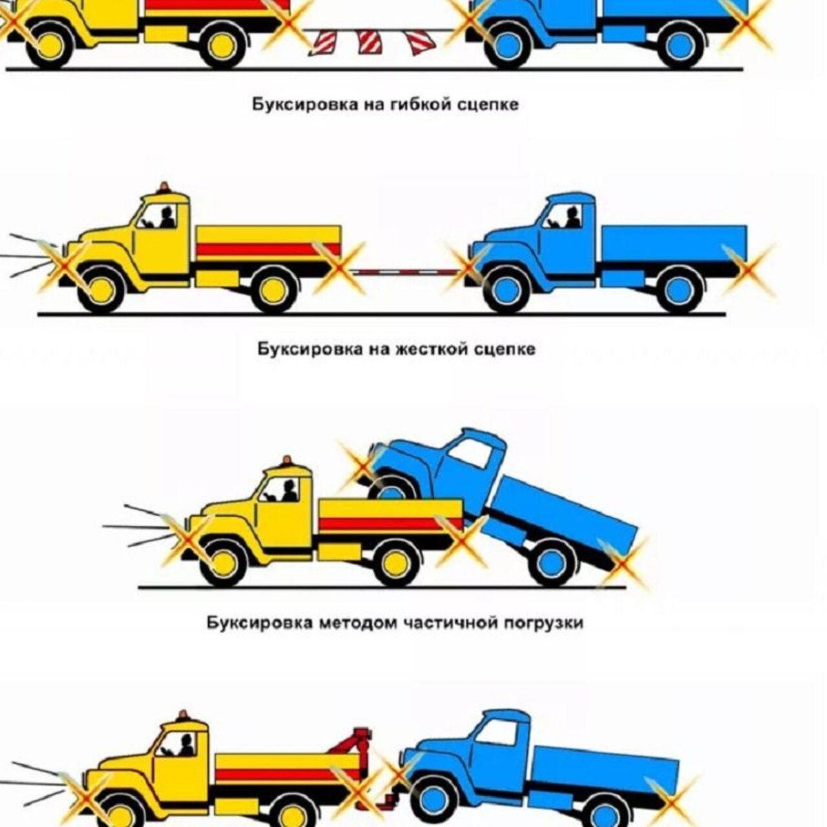 Буксировка на гибкой сцепке