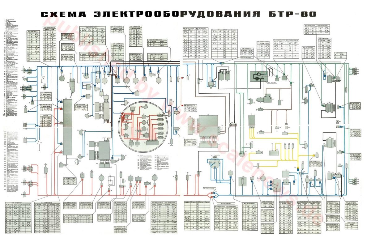 Схема электрооборудования БТР 70 М