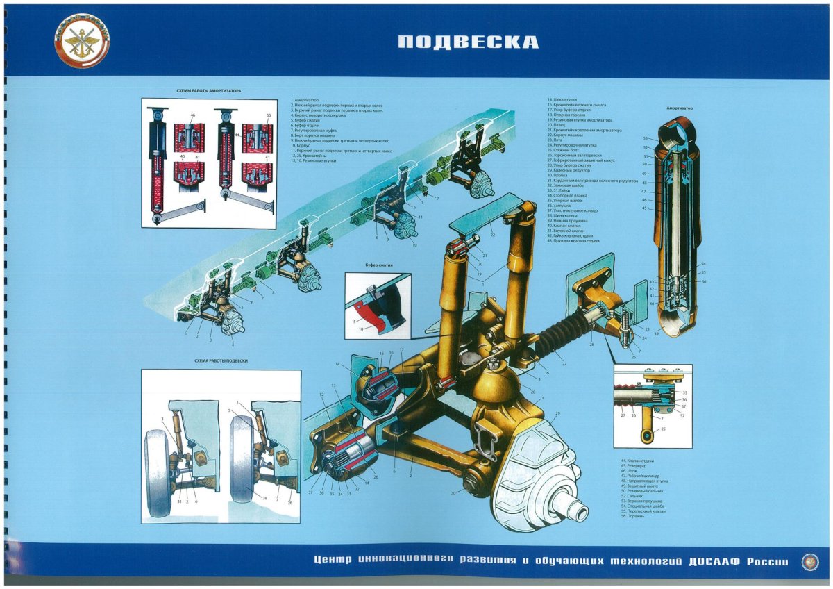 Схема подвески БТР 80