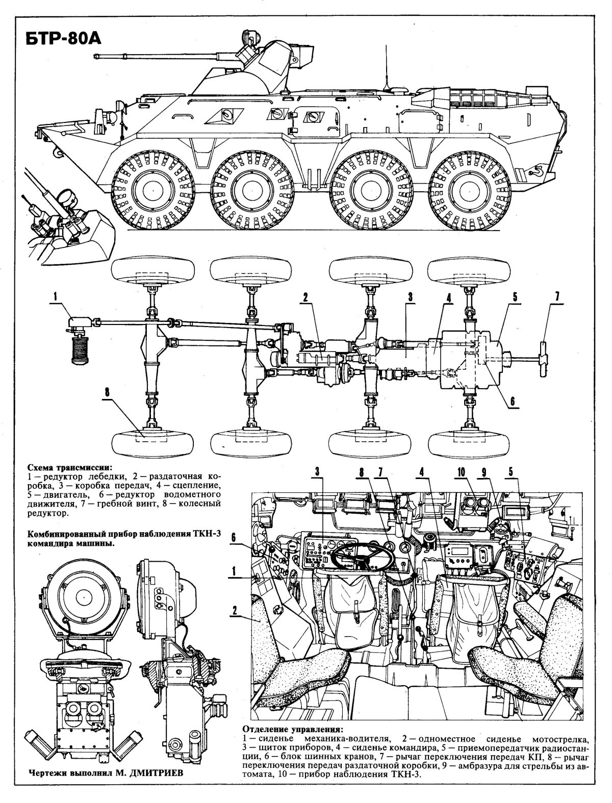 Силовой агрегат БТР 80