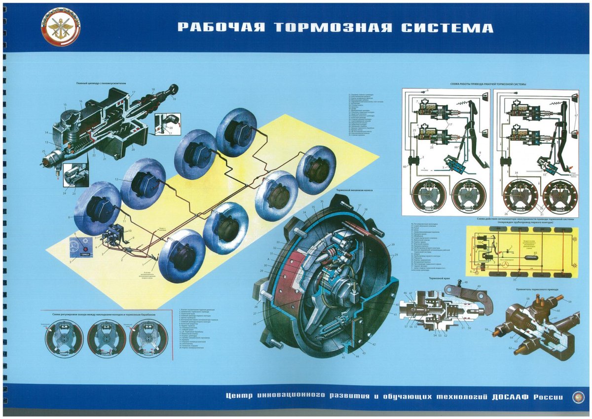 Тормозная система БТР 80