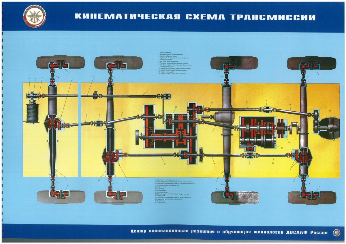 Трансмиссия БТР 80 схема