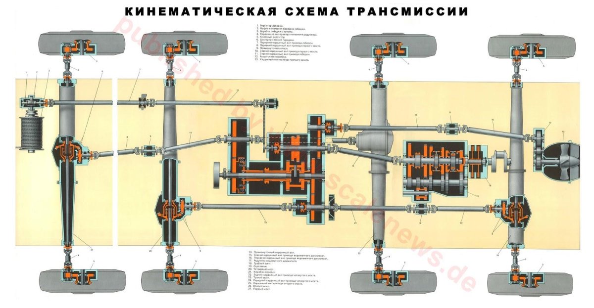 Трансмиссия БТР 80