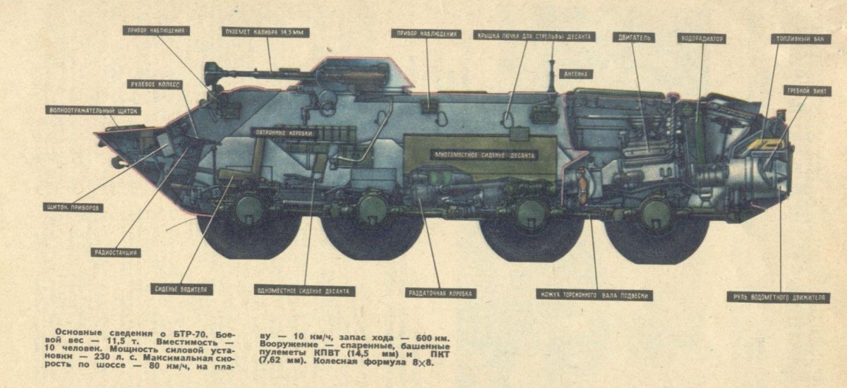 Моторный отсек БТР 80