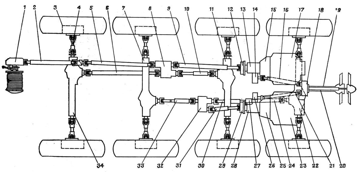 Трансмиссия БТР 60 схема