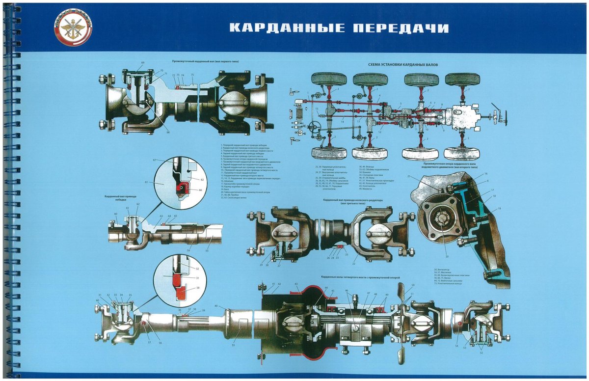 Трансмиссия БТР 80 схема