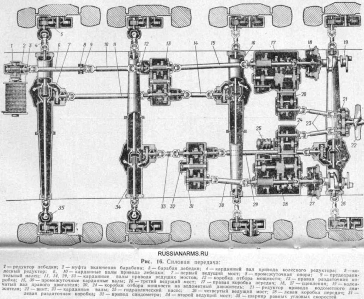 Трансмиссия БТР 70