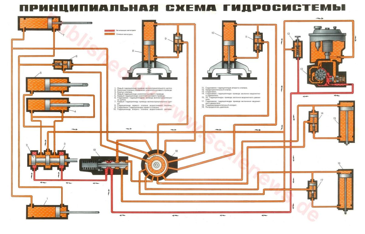 Гидравлическая система БТР 80