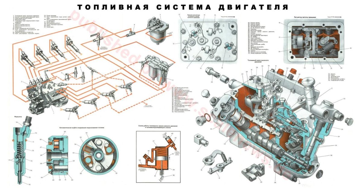 Топливная система БТР 80