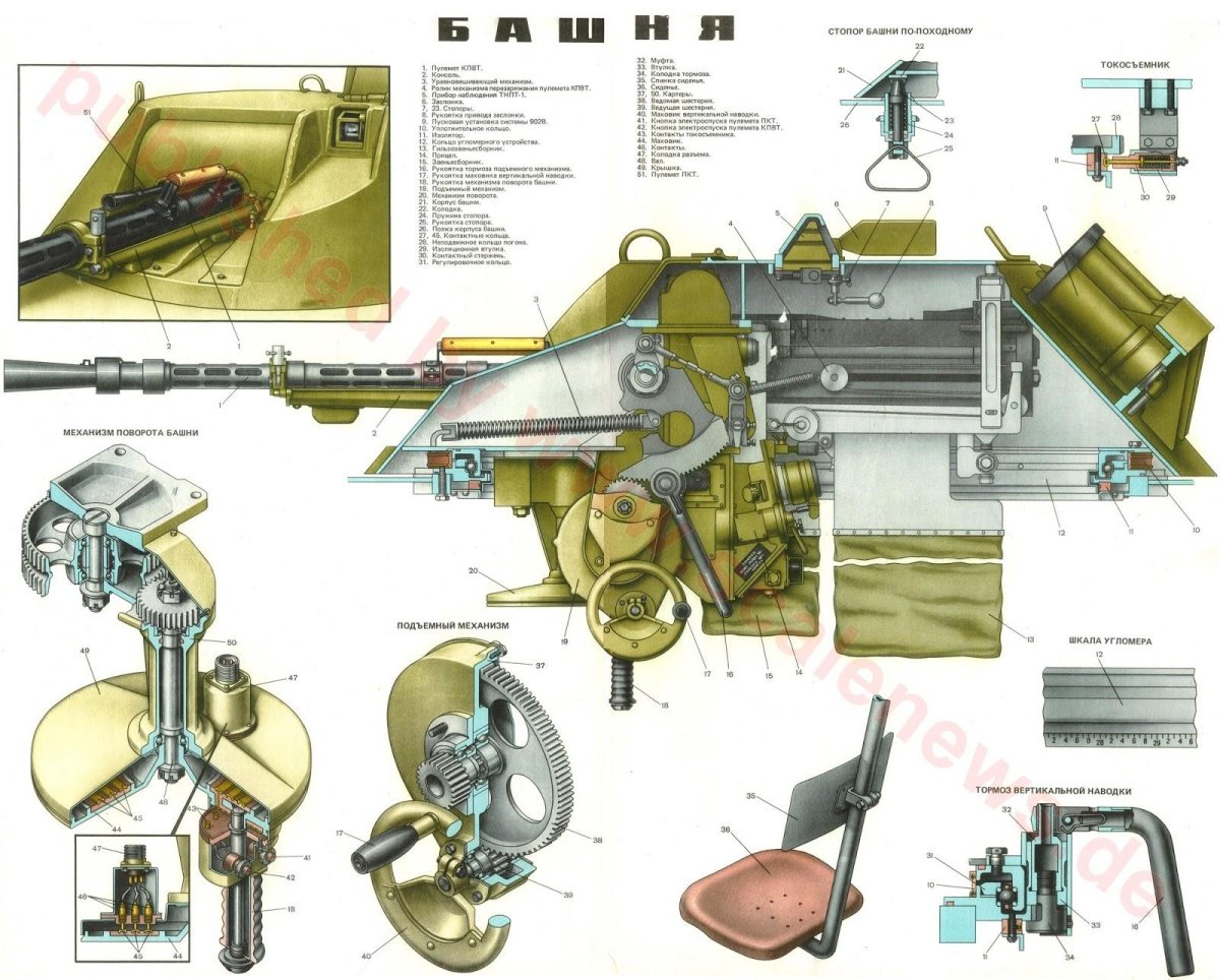 Башня БТР-80а схема