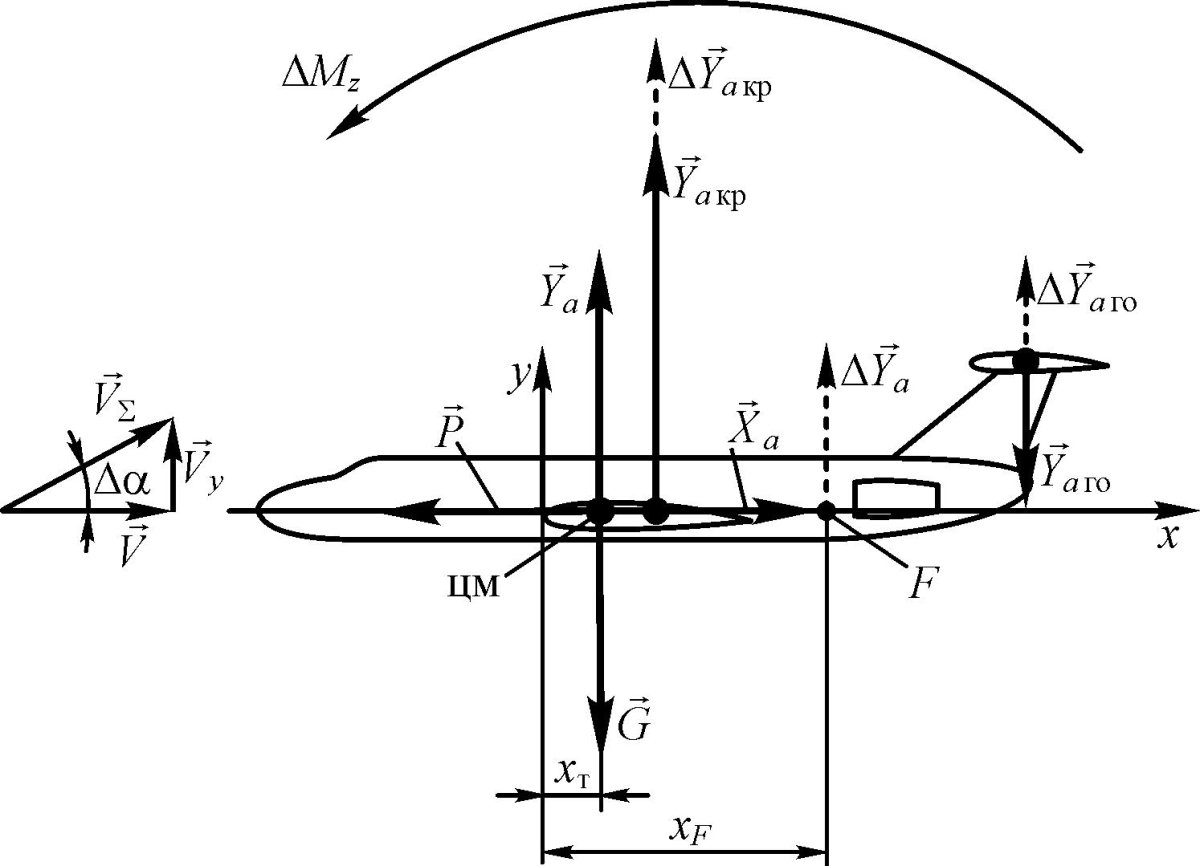 Угол поперечной статической устойчивости малогабаритного трактора