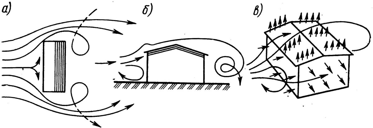 Аэродинамика зданий обтекание здания потоком воздуха