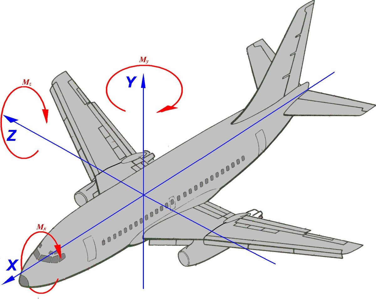 Центровка самолёта для нормальной схемы