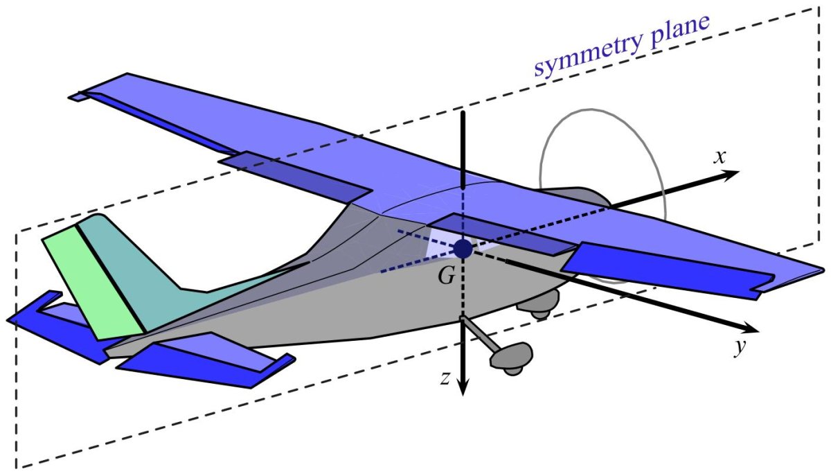 Аэродинамические схемы самолетов