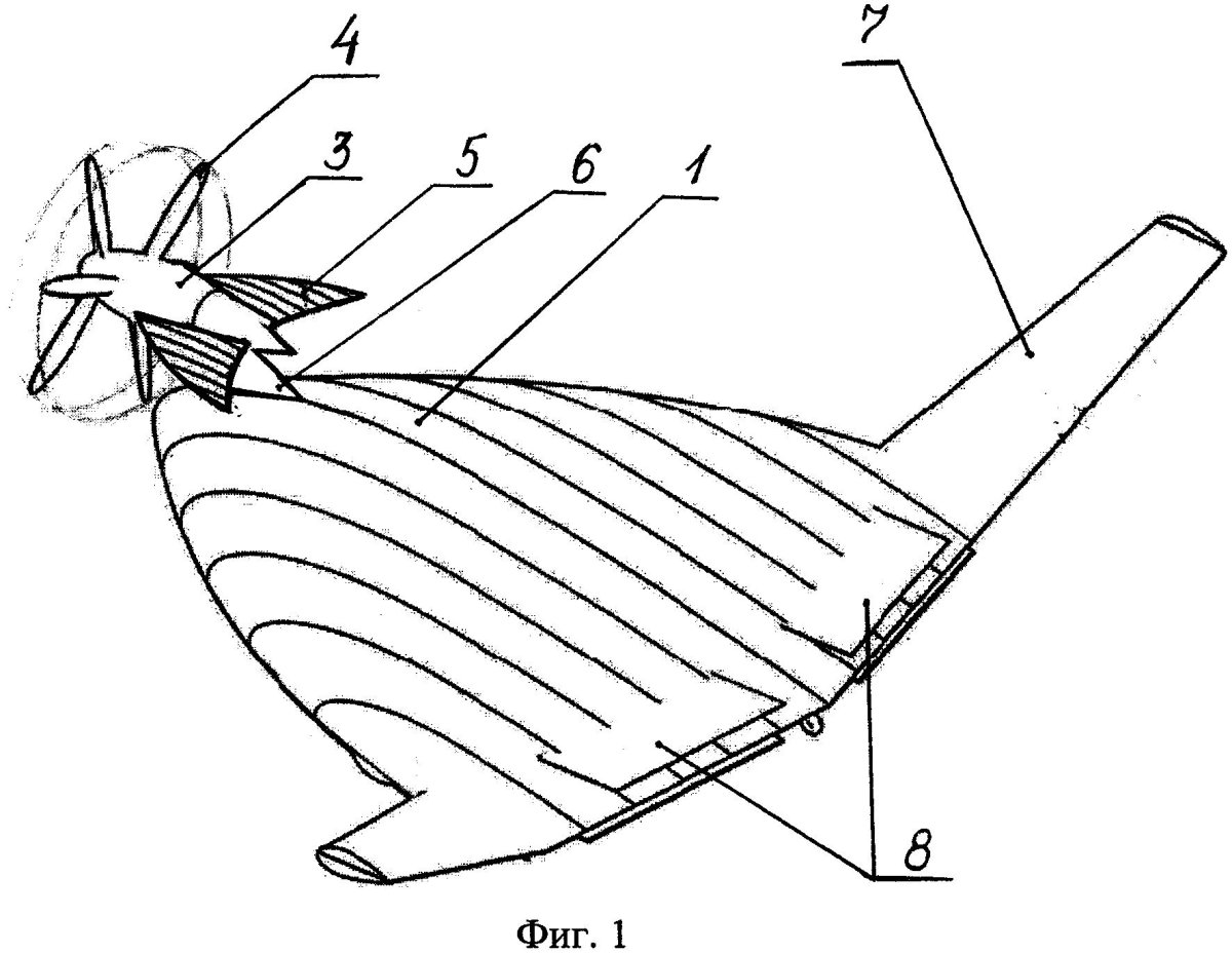 Аэродинамические схемы беспилотников