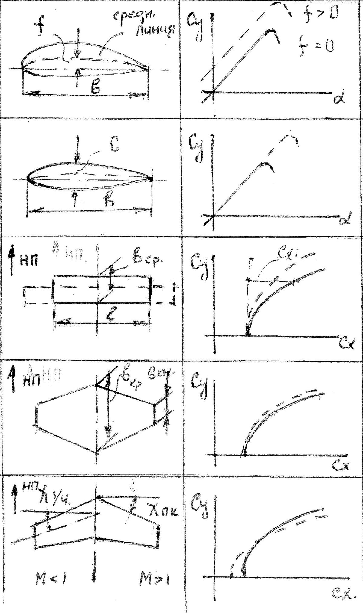 Поляра Лилиенталя