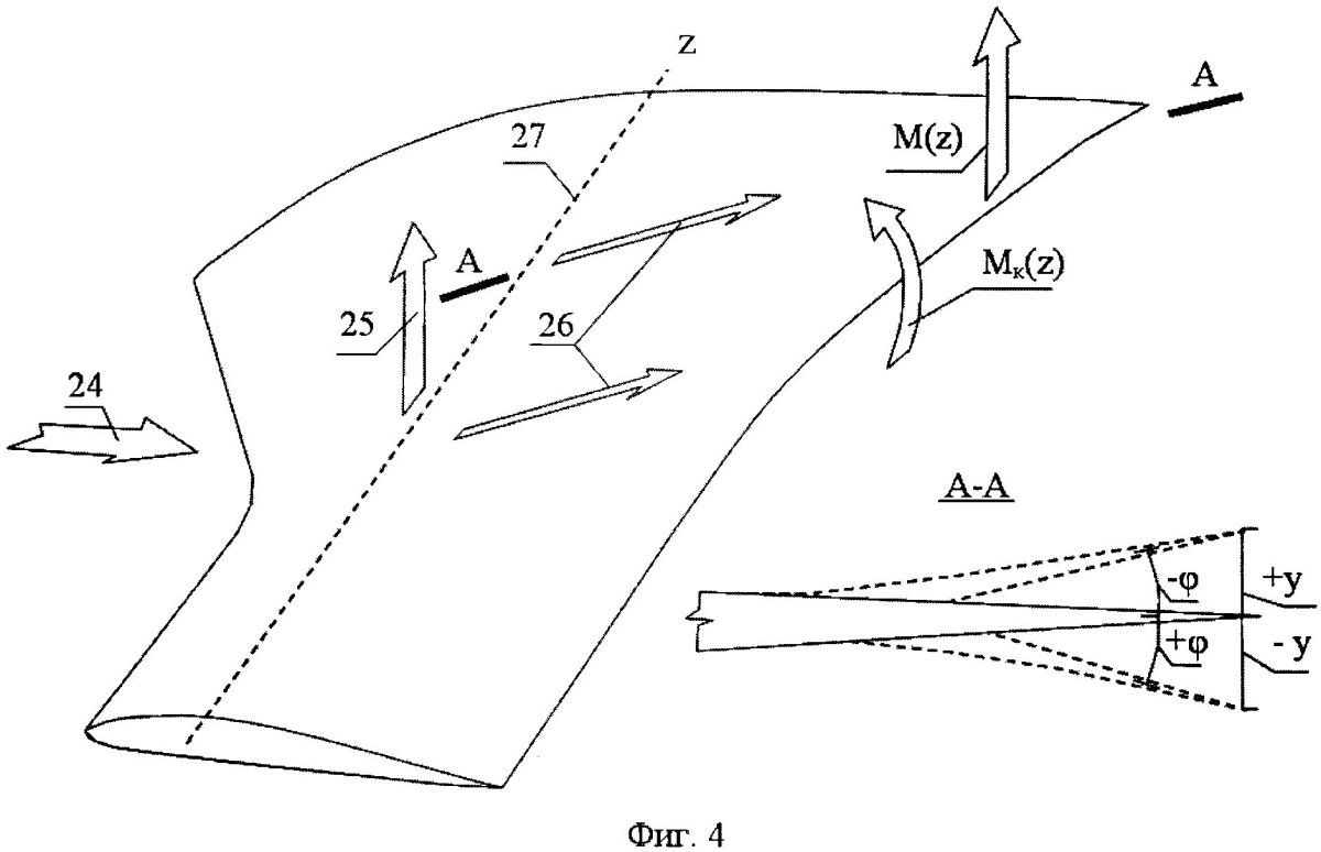 Аэродинамический профиль для воздушных винтов вс-2