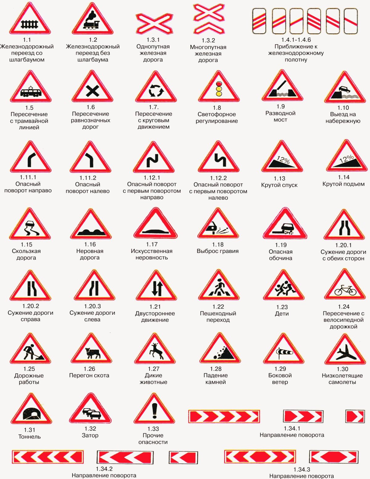 Дорожные знаки ПДД 2022 С пояснениями