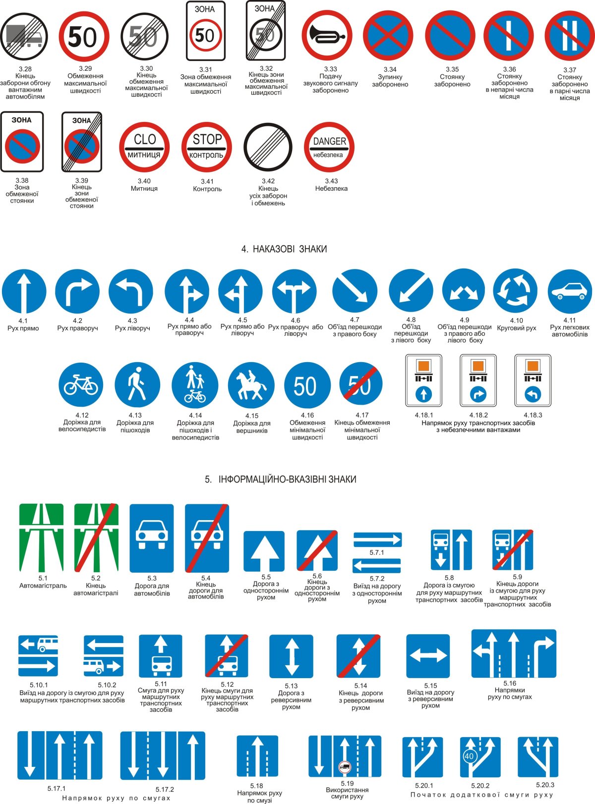 Обозначение знаков дорожного движения расшифровка