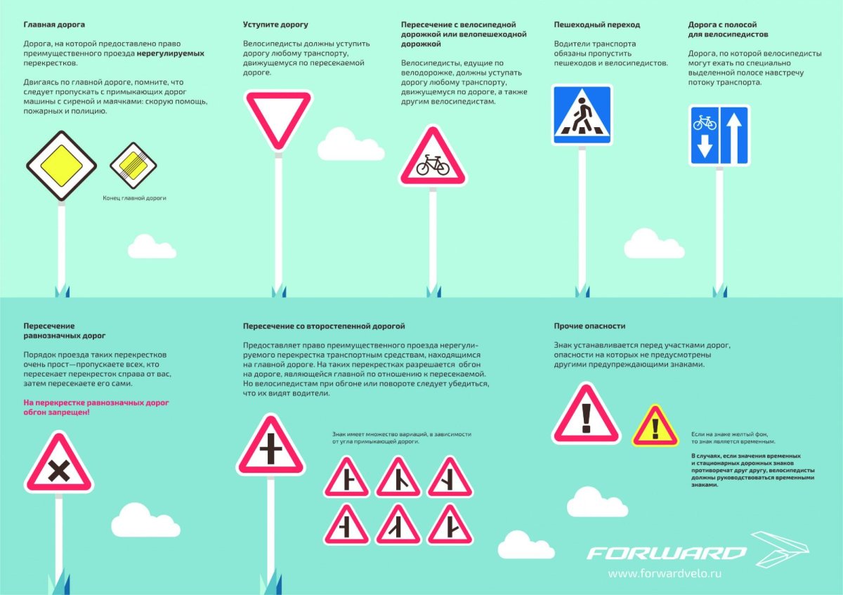 Основные дорожные знаки