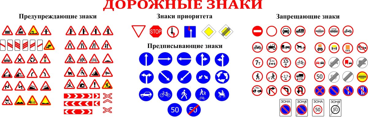 Таблица предупреждающих знаков дорожного движения