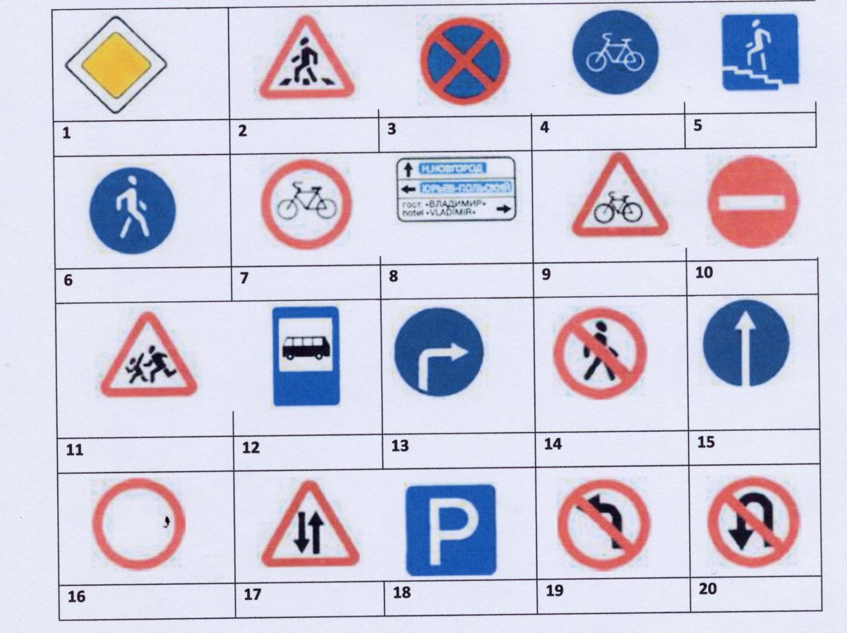 Группы дорожных знаков для детей