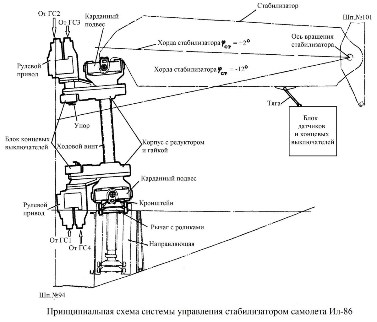 Ту 154 привод стабилизатора
