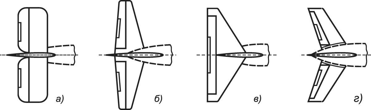 Цельноповоротный стабилизатор самолета