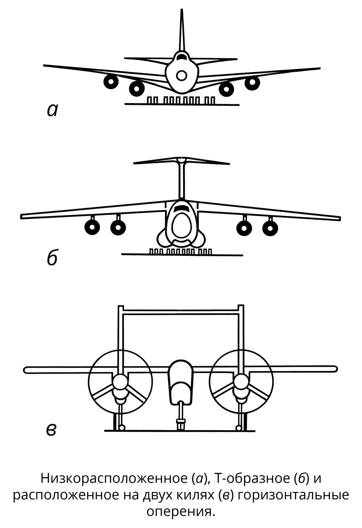 Схемы оперения самолета