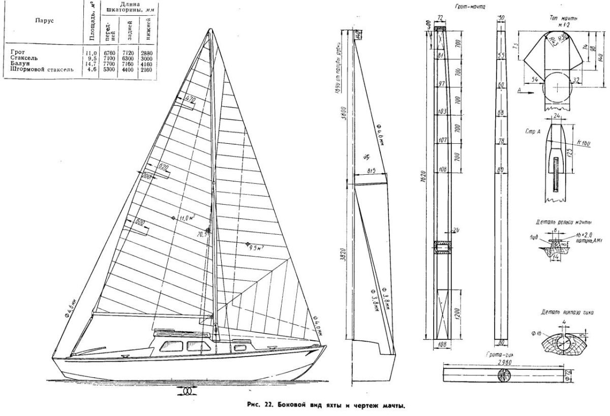Парусная яхта tetis чертежи