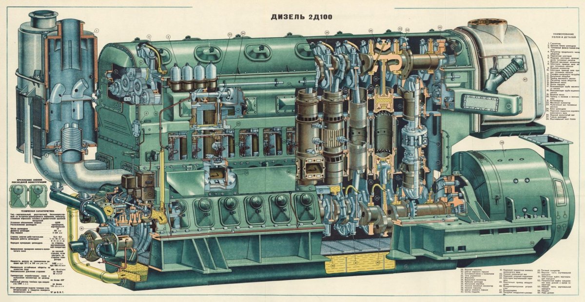 Дизель 2д100 устройство