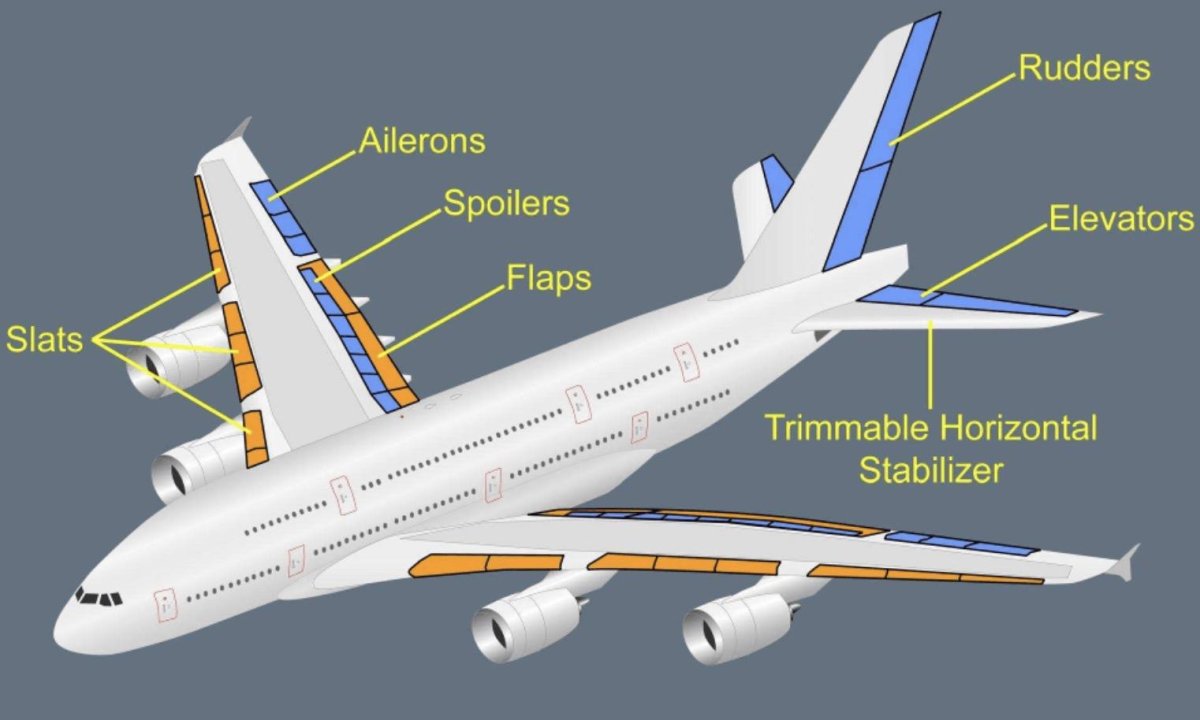 Airbus а380 строение