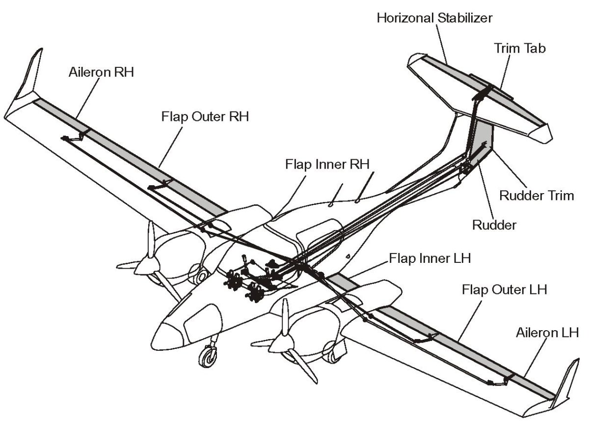 Триммер стабилизатора Боинг 737