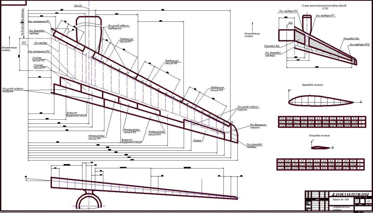 Схема крыла SSJ 100