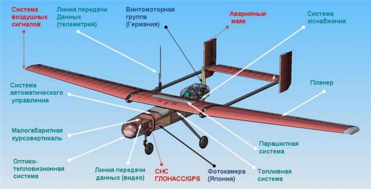 Система электроснабжения БПЛА