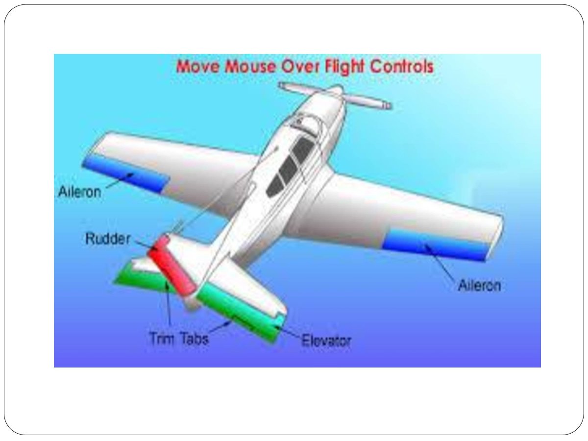 Элевоны и Элероны