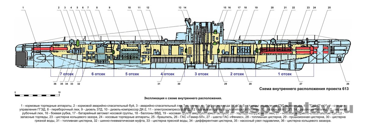 Подлодка проект 613 чертежи