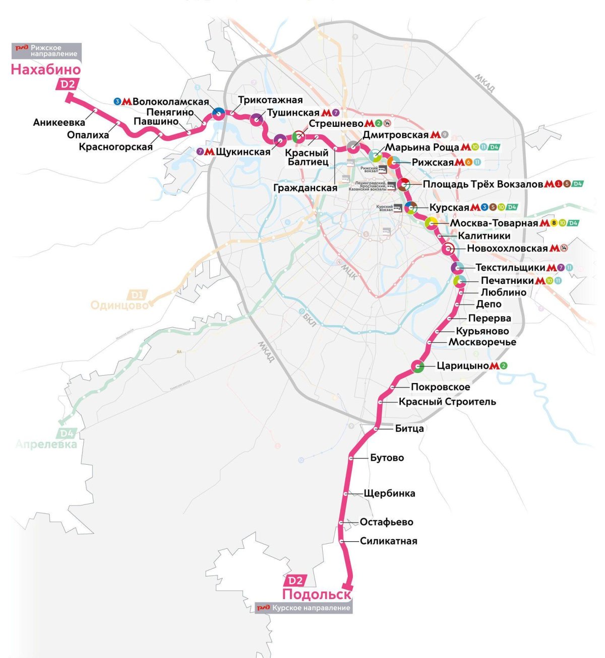 МЦД 2 Марьина роща