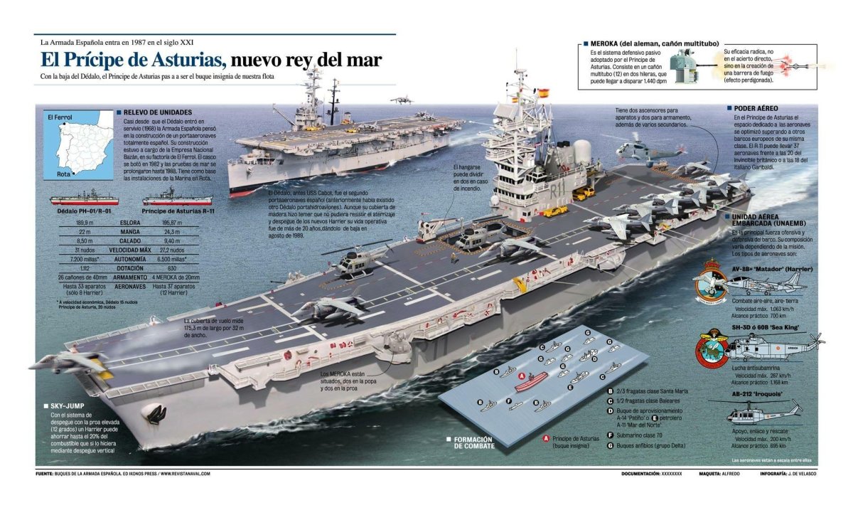 Принсипе де Астуриас авианосец