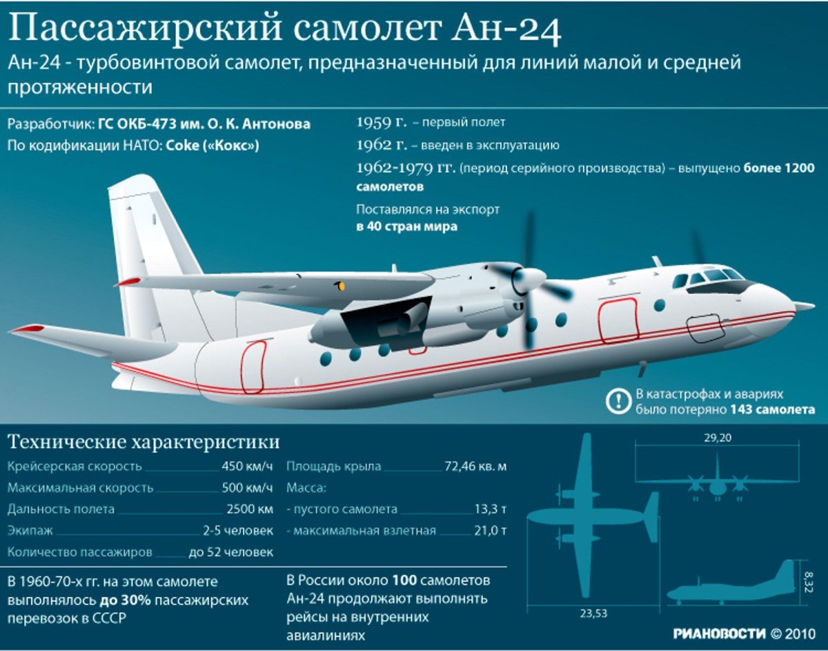АН-24 пассажирский самолёт салон