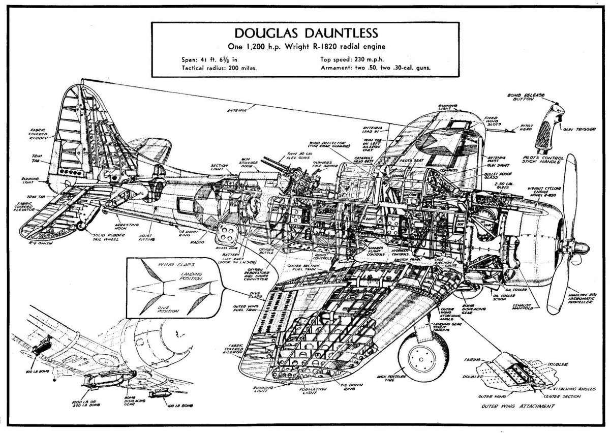SBD Dauntless чертежи