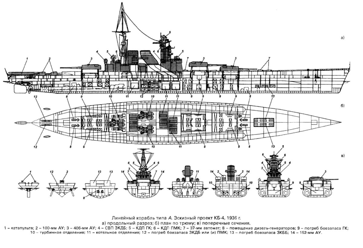 Линкор Советский Союз Габаритные чертежи